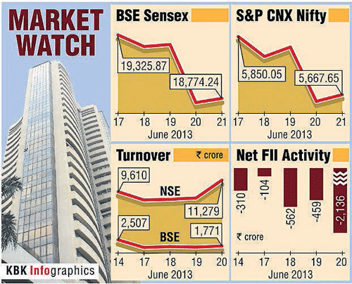 Markets to remain volatile: Experts