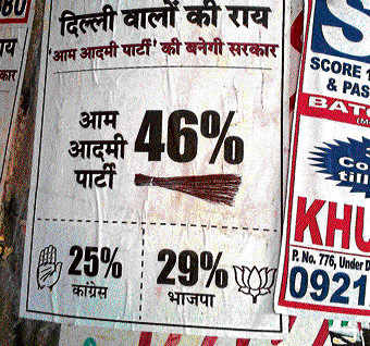 Every political party is a winner in its own survey