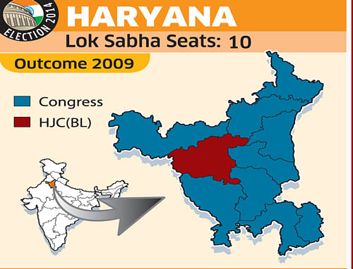 Haryana has voted en masse in favour or against one or the other party., Dh graphics
