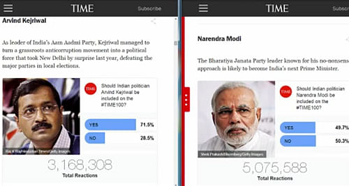 Aam Aadmi Party founder Arvind Kejriwal is leading the Time magazine's readers poll of 100 Most Influential People in the world with the highest percentage of 'yes' votes, pipping BJP's prime ministerial candidate Narendra Modi and American singer Katy Perry. / Screen Shot