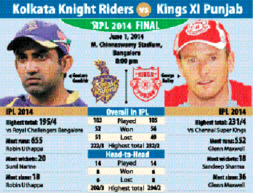 The IPL-7 final may have been billed as the clash between Kolkata Knight Riders' bowling versus Kings XI Punjab batting but the skippers George Bailey and Gautam Gambhir stressed that their respective teams had more to them than what was being perceived.