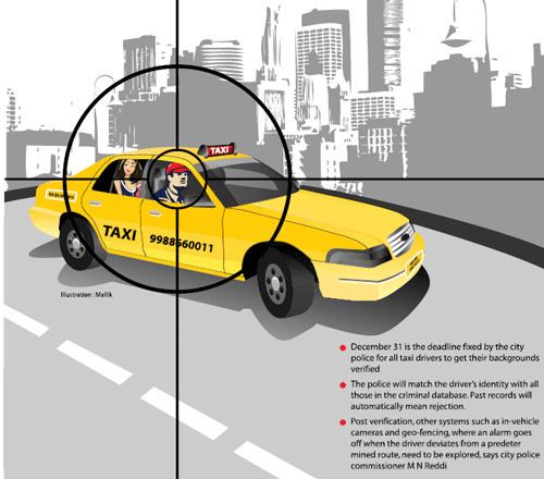 The city's taxi ecosystem had quickly morphed into an affordable alternative for private transport. But a blanket ban on app-based taxi operators has stunted this fledgling industry, with commuters dubbing it as a knee-jerk reaction to the Delhi rape episode. DH illustration