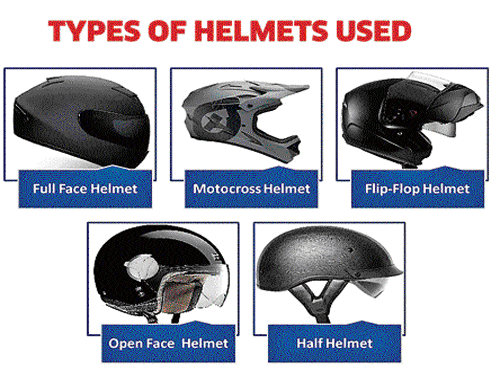 Types of helmets