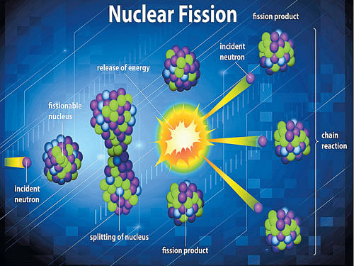 wary about it Fission is used to generate energy  within a nuclear plant but poses many safety risks.