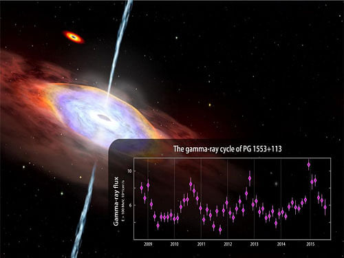Active Galaxy, image courtesy:NASA:Twitter