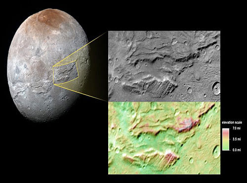 The outer layer of Charon is primarily water ice. This layer was kept warm when Charon was young by heat provided by the decay of radioactive elements, as well as Charon's own internal heat formation. Picture courtesy Twitter