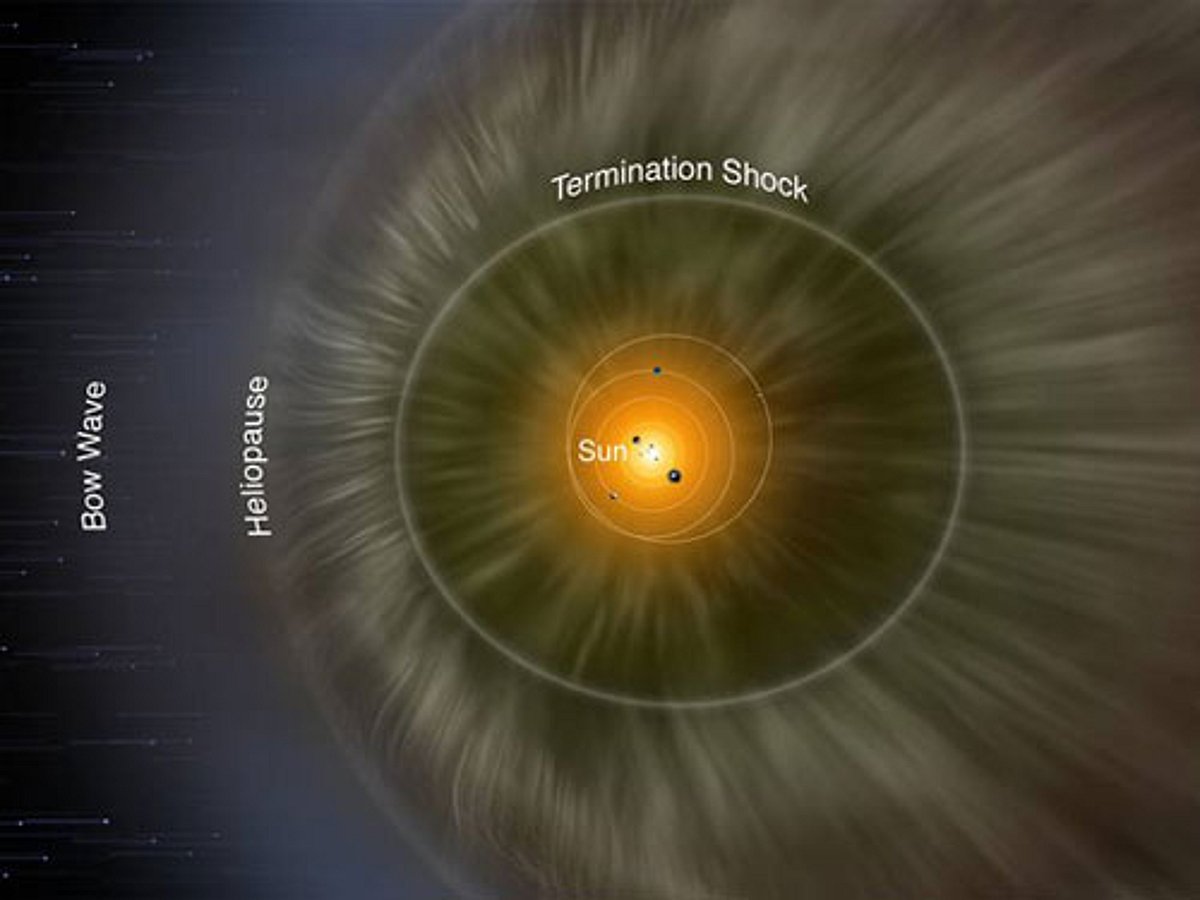 Interstellar Observation NASA explorer observations decode interstellar magnetic field