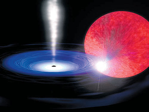An artist's impression of the black hole GRS 1915+105 as would be seen up close to the system, which is 40,000 light years from us. The disc of accreted material (blue) from the star (red) going towards the black hole and a jet emanating from near it are depicted. Astrosat has observed the Hard  X-rays coming from this.