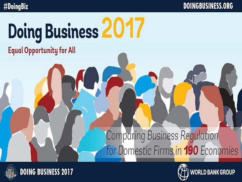 In the World Bank's latest 'Doing Business' report, India's place remained unchanged from last year's original ranking of 130 among the 190 economies that were assessed on various parameters. Courtesy: World Bank/Twitter
