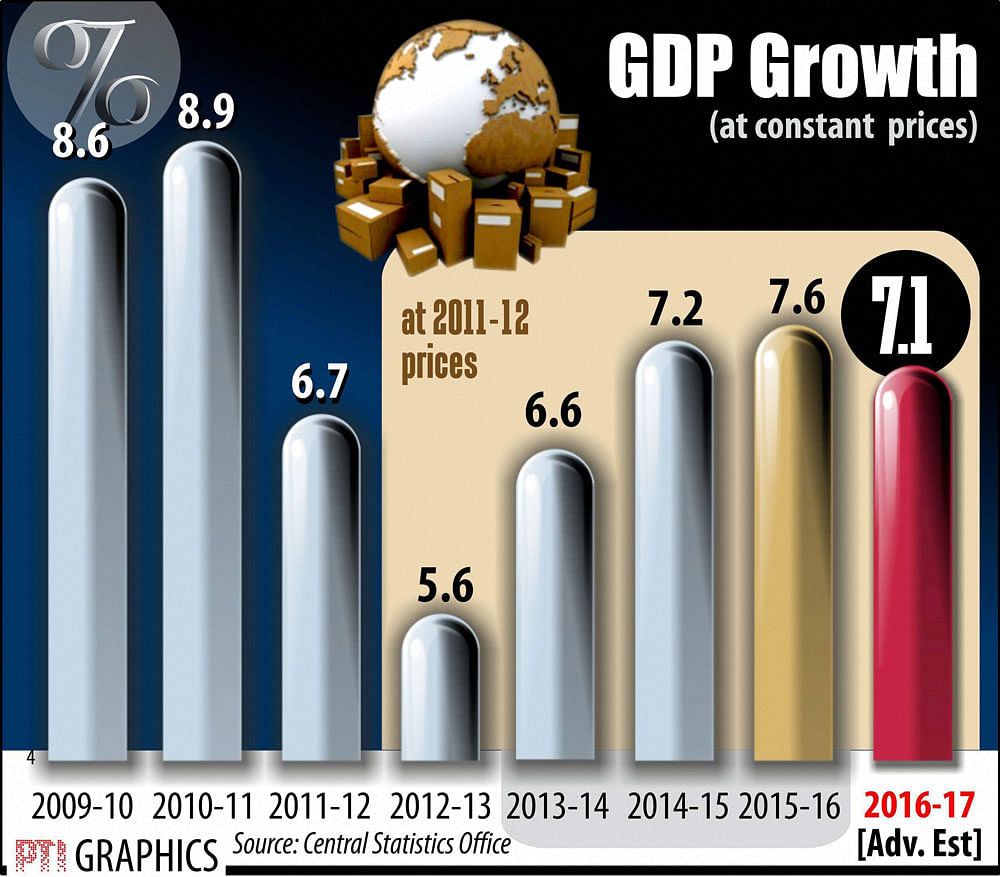 The bulk of economic growth came from agriculture, manufacturing and mining sectors which accelerated at a faster pace. PTI Graphic