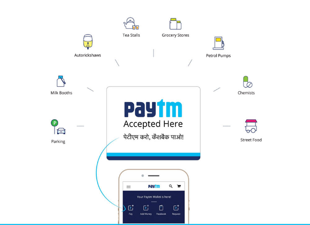 Paytm users will now have to pay a two per cent fee for adding money to their wallets using credit cards.  File photo