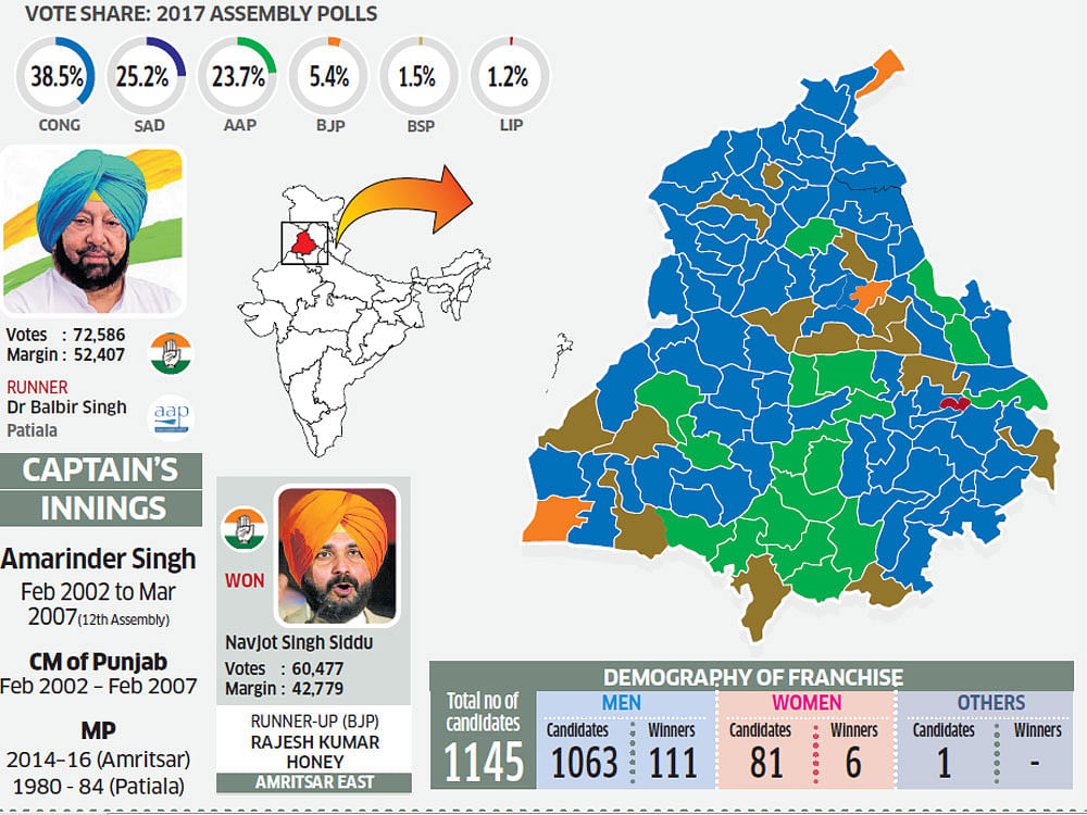 The Congress winning strategy in elections this time around was straight, if not that simple. DH graphics