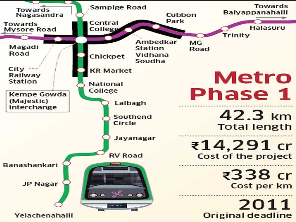 Metro's North-South corridor  will take 'at least 1 month' to open