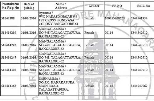 One of the muster rolls displayed on the BBMP&#8200;website.