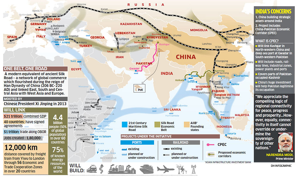 China's Belt & Road