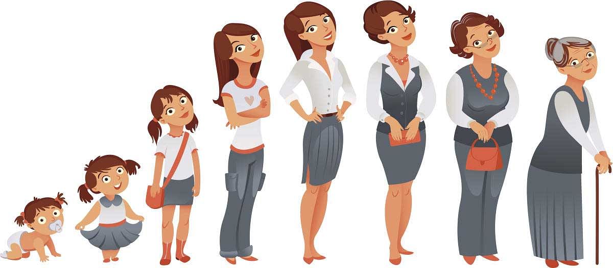 Generations woman. All age categories - infancy, childhood, adolescence, youth, maturity, old age. Stages of development. Vector illustration Ageing