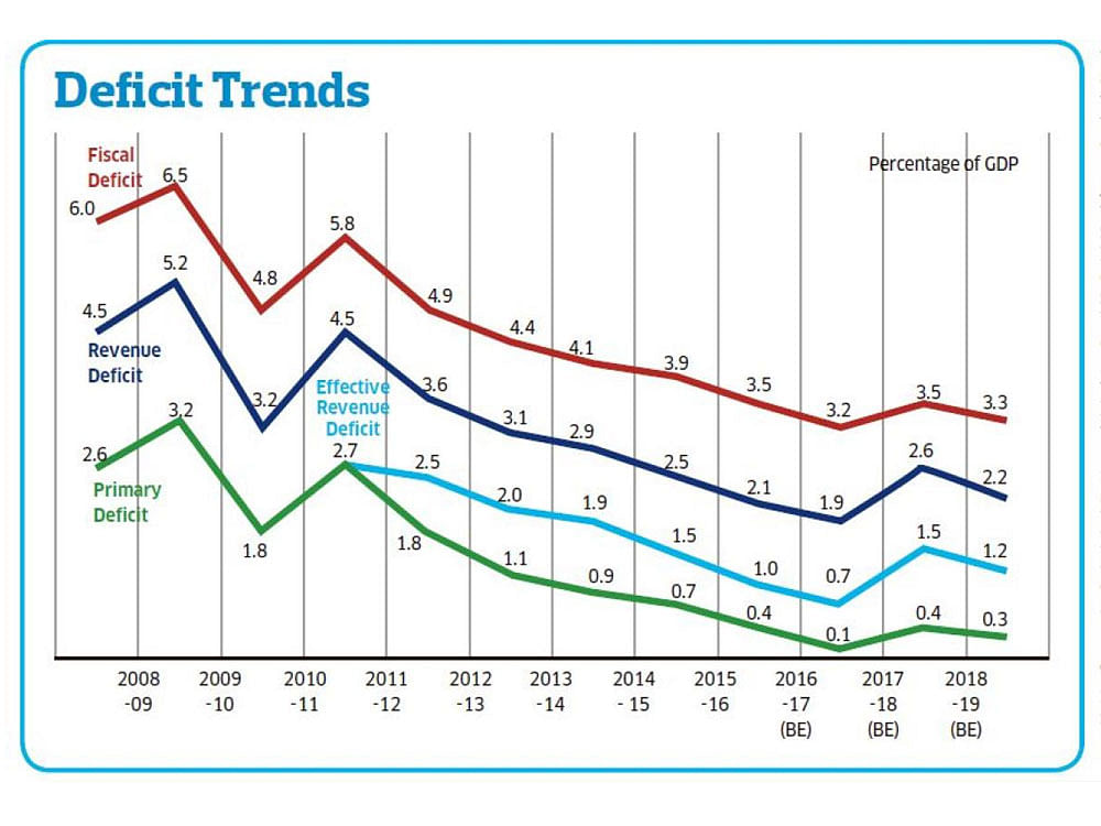 India's Fiscal Consolidation Path Shallower: Moody's