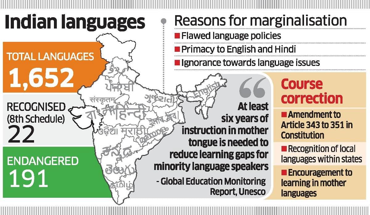 STATE - Indian Languages
