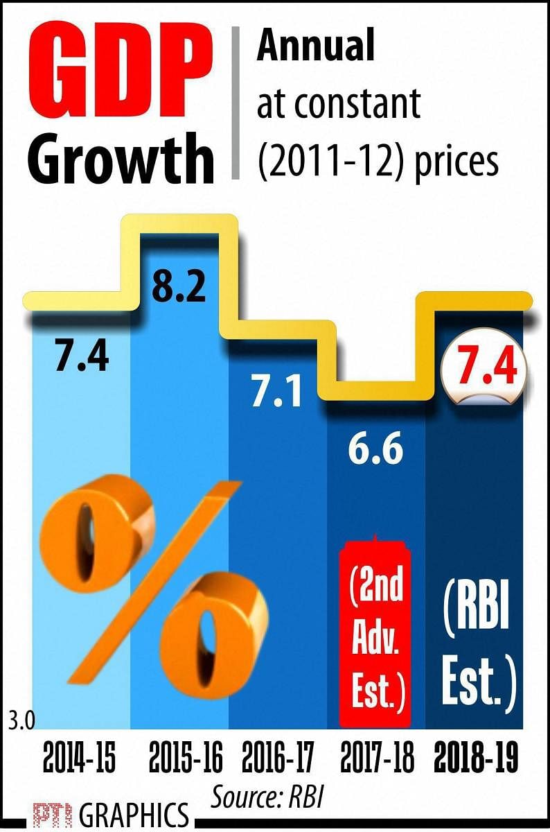 NEW DELHI : GDP GROWTH. PTI GRAPHICS.(PTI4_5_2018_000170B)