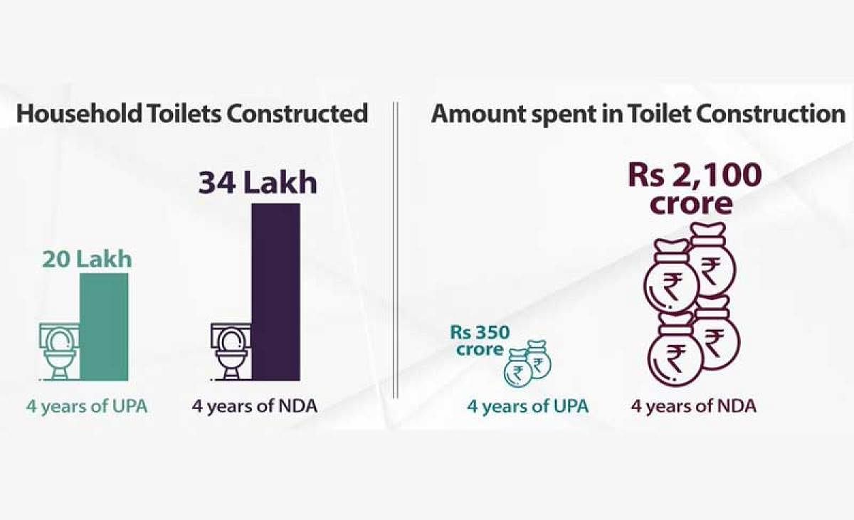 The graphic shows household toilet construction in Karnataka during 4 years of UPA and NDA rule. (Credit: Twitter/@BJP4Karnataka)