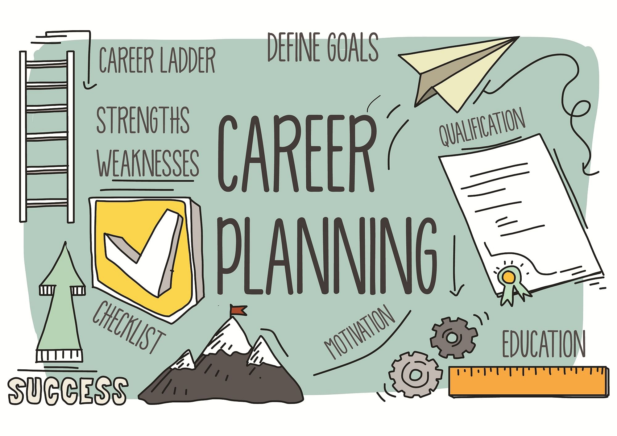 Career planning is about integrating your strengths, aptitude and skills with your vocation.