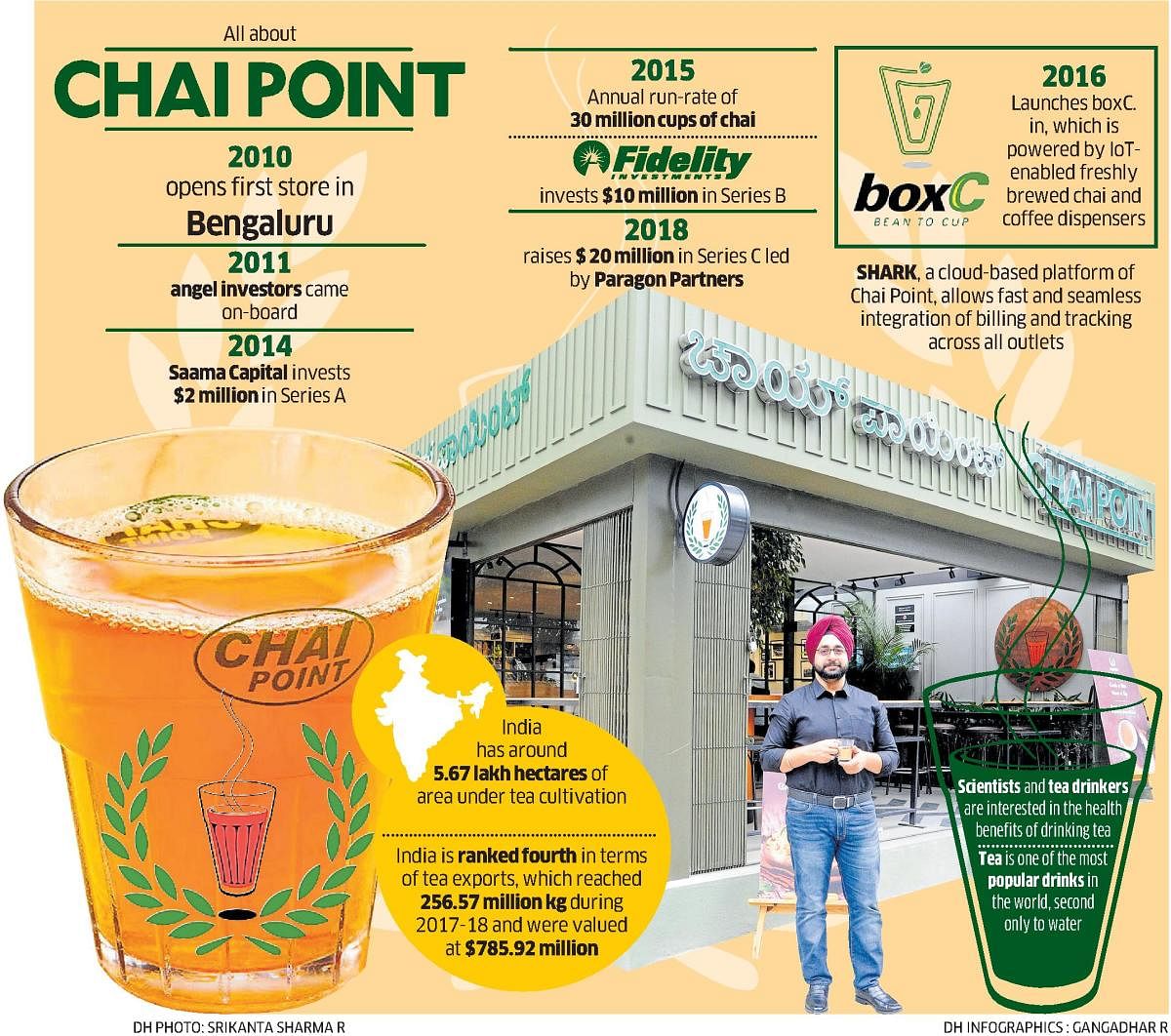 In 2014, the company raised $2 million through a Series A round of funding. From then on, Chai Point started evolving and thereby increasing its reach and offers to consumers to make their cup of tea memorable. (DH Graphic/Gangadhar R)