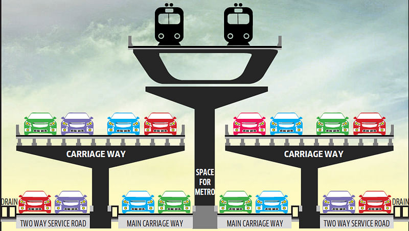 With the formal approval from the finance department for the new plan coming last week, the project will soon be placed before the Cabinet for final approval. (DH Infographic)