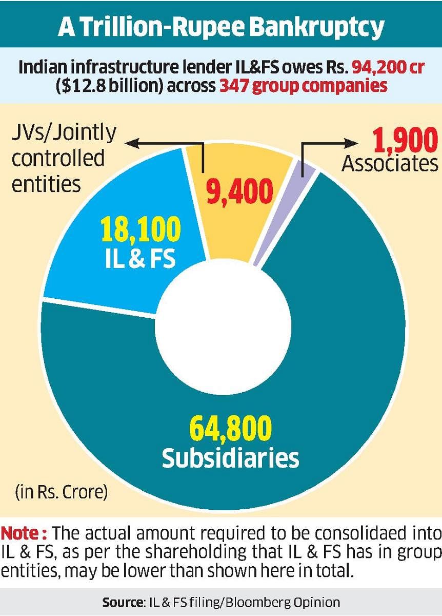 The good news is that the new government-appointed board, which can resolve the insolvency without creditors swooping in on assets held across 347 IL&amp;FS firms, has drawn up three sensible approaches.