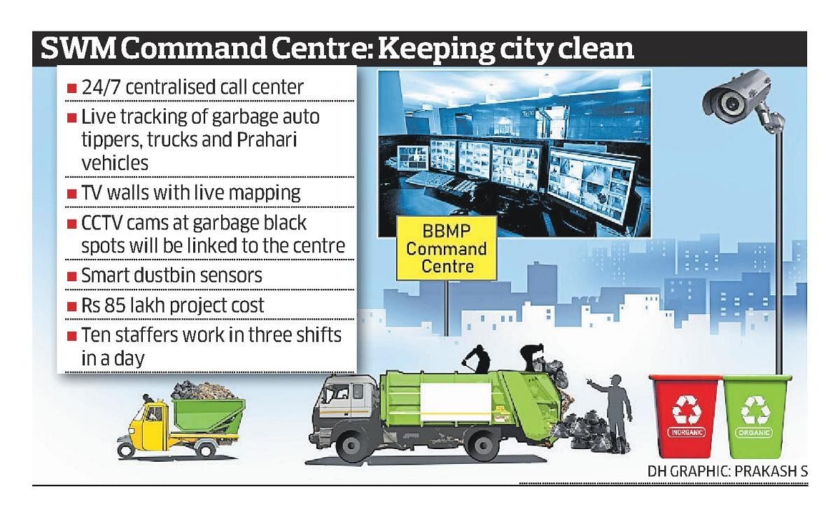 Keeping city clean.