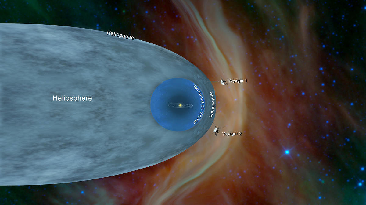 The position of NASA's Voyager 1 and Voyager 2 probes, outside of the heliosphere, a protective bubble created by the Sun that extends well past the orbit of Pluto, is shown in this NASA/JPL-Caltech illustration obtained from NASA in Washington, DC, U.S.,
