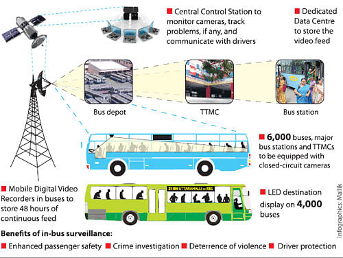 BMTC plans big-ticket bus surveillance
