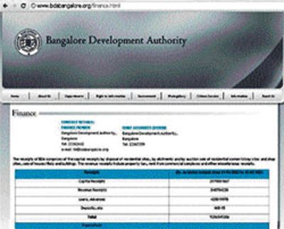 The State government, while not allocating any special funds for Bangalore Development Authority, has surely given the agency major tasks to be completed. Photo: BDA Official Website