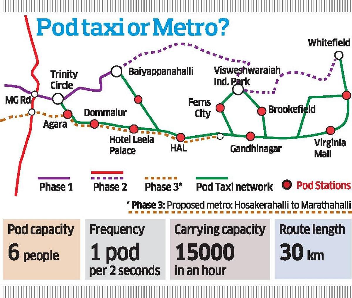 Pod taxi or Metro