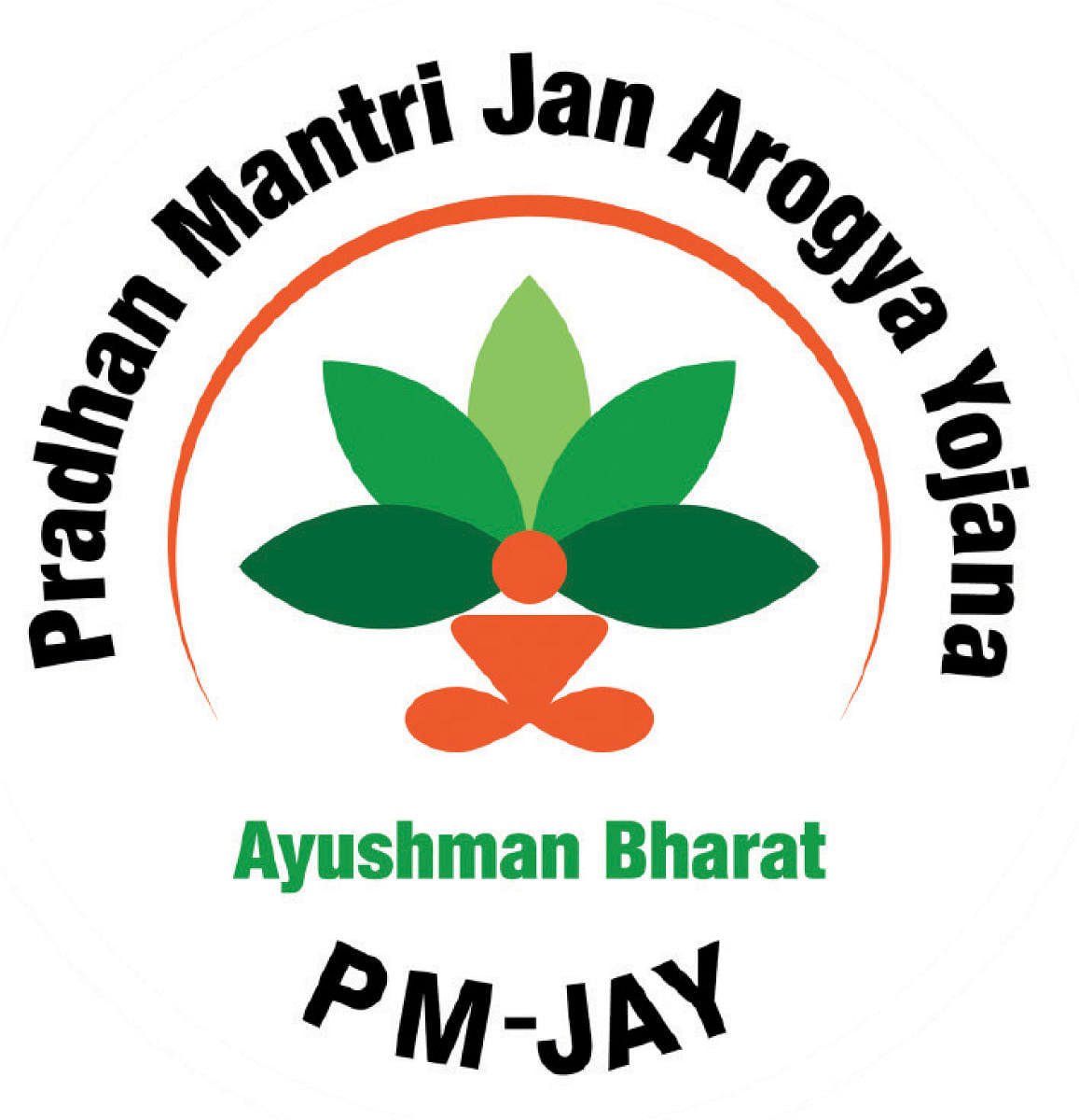 Ayushman Bharat (Pradhan Mantri Jan Arogya Yojana)