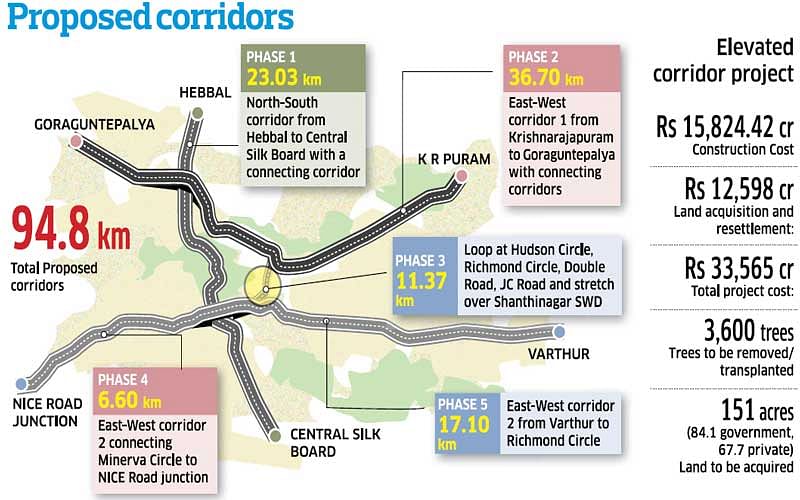 Phase 1 of the Corridor goes from the Baptist Hospital to Central Silk Board at a cost of Rs 5060.71 crore.