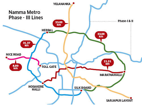 A basic route network for the third phase has already been worked out. As indicated in a recent presentation by the State Urban Development machinery, the network will cover the entire Outer Ring Road in two sections, besides connecting the lines under the first two phases. The big idea is to bring areas such as Koramangala, Sarjapur Road and HAL into the Metro grid. DH illustration