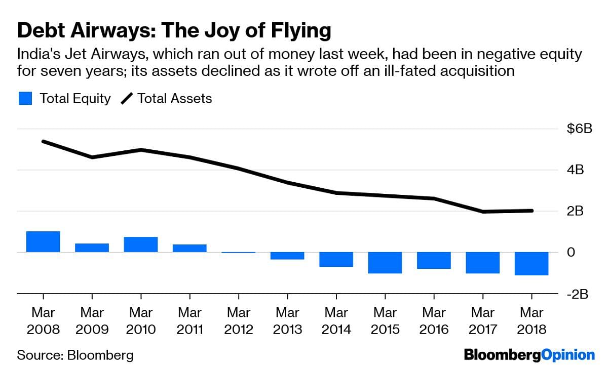 Debt Airways: The joy of flying
