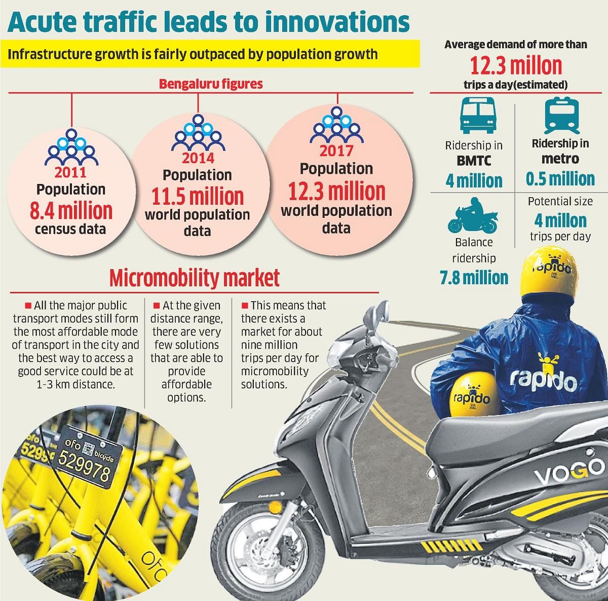 Micro-mobility is essentially defined as small transportation modes propelled by humans or electric motors with speed in the range below 50 km/hour.