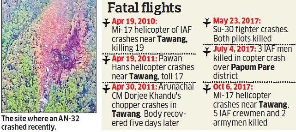 Fatal flights