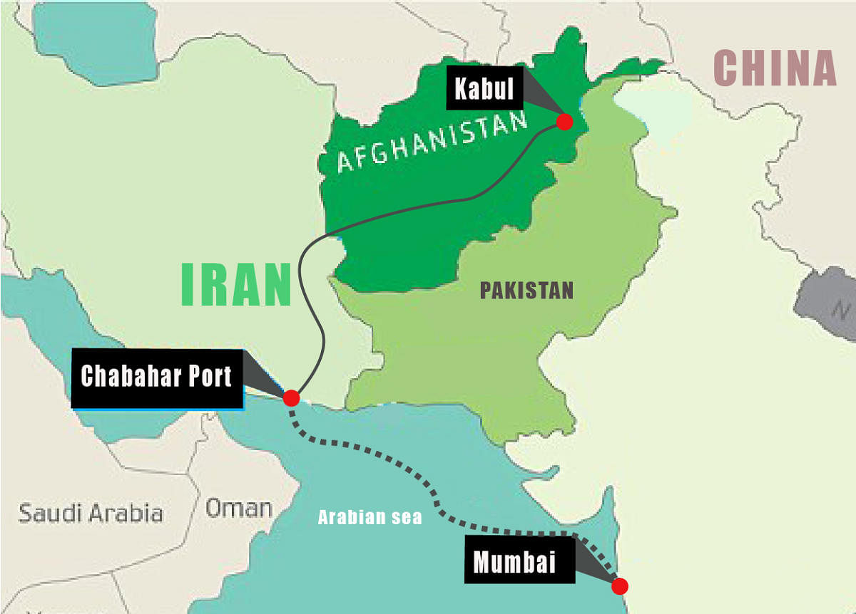 India to Afghanistan via Chabahar Port in Iran.