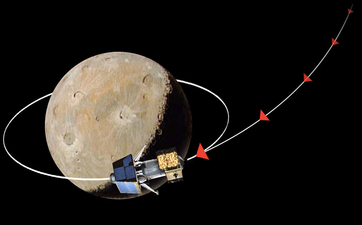 Chandrayaan