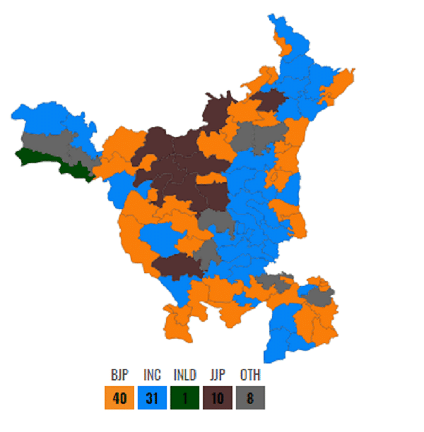 Haryana Assembly elections result