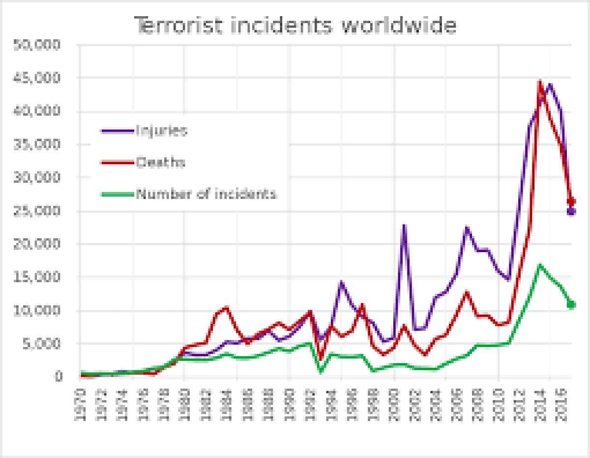 Representative Image of Global Terrorism Index. (Photo by Wikipedia)