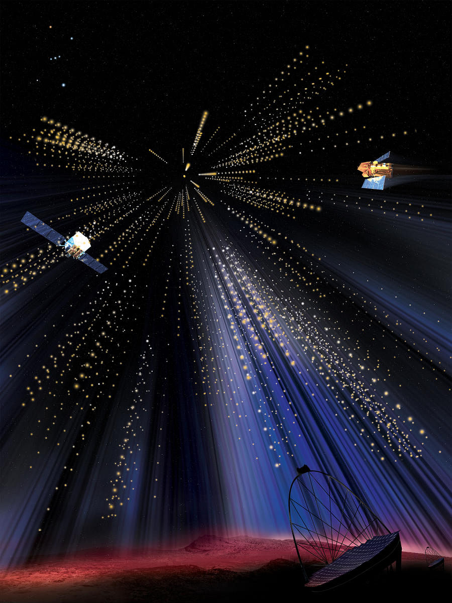 Artist impression of how the high-energy photons from the Gamma-ray Burst 190114C were captured by the space and ground based telescopes: courtesy: NASA Goddard Space Flight Centre
