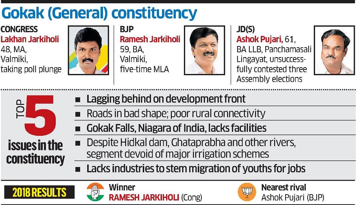 Gokak Constituency