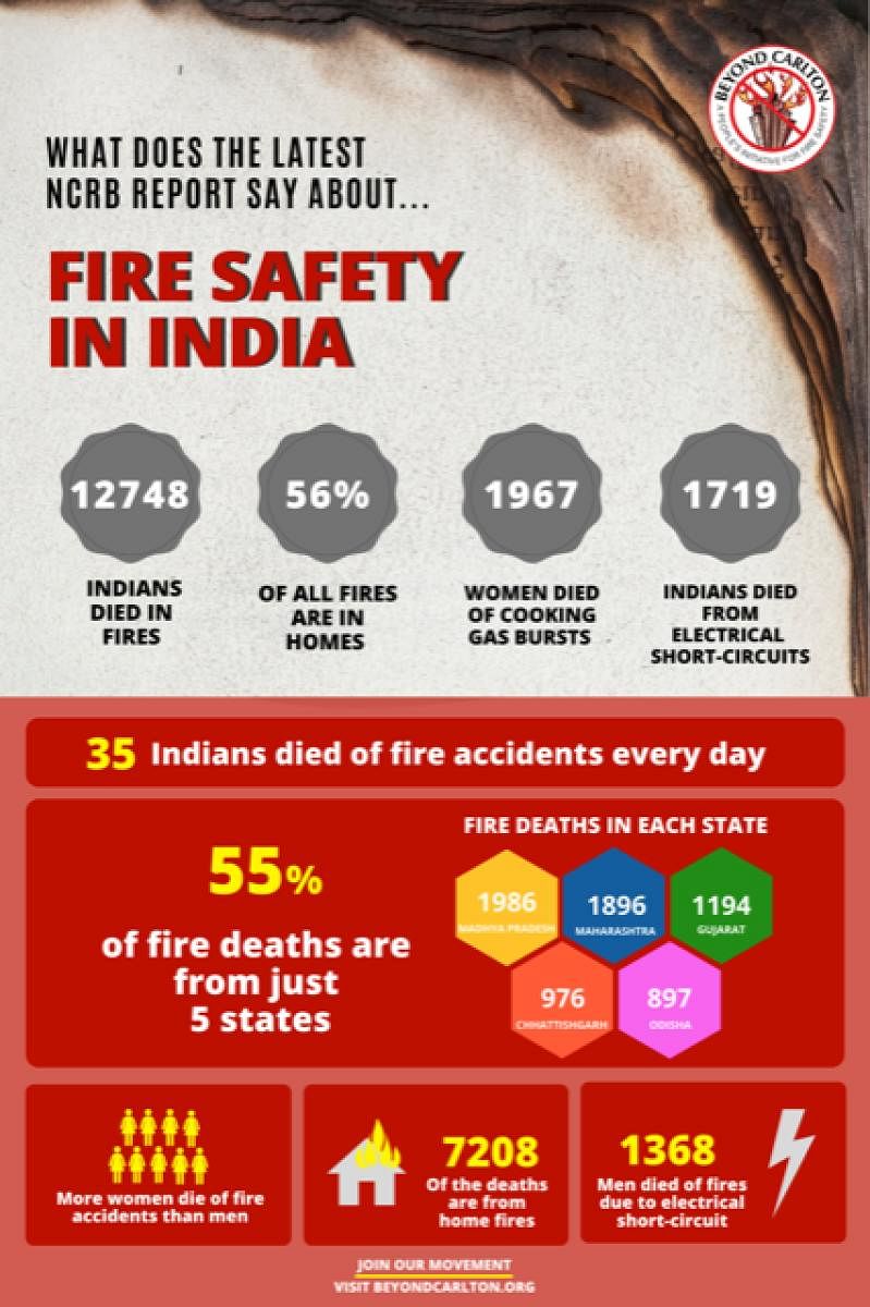 Fire Safety in India: NCRB data