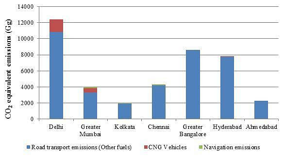 Namma CO2 emission is high, and it can make one ill