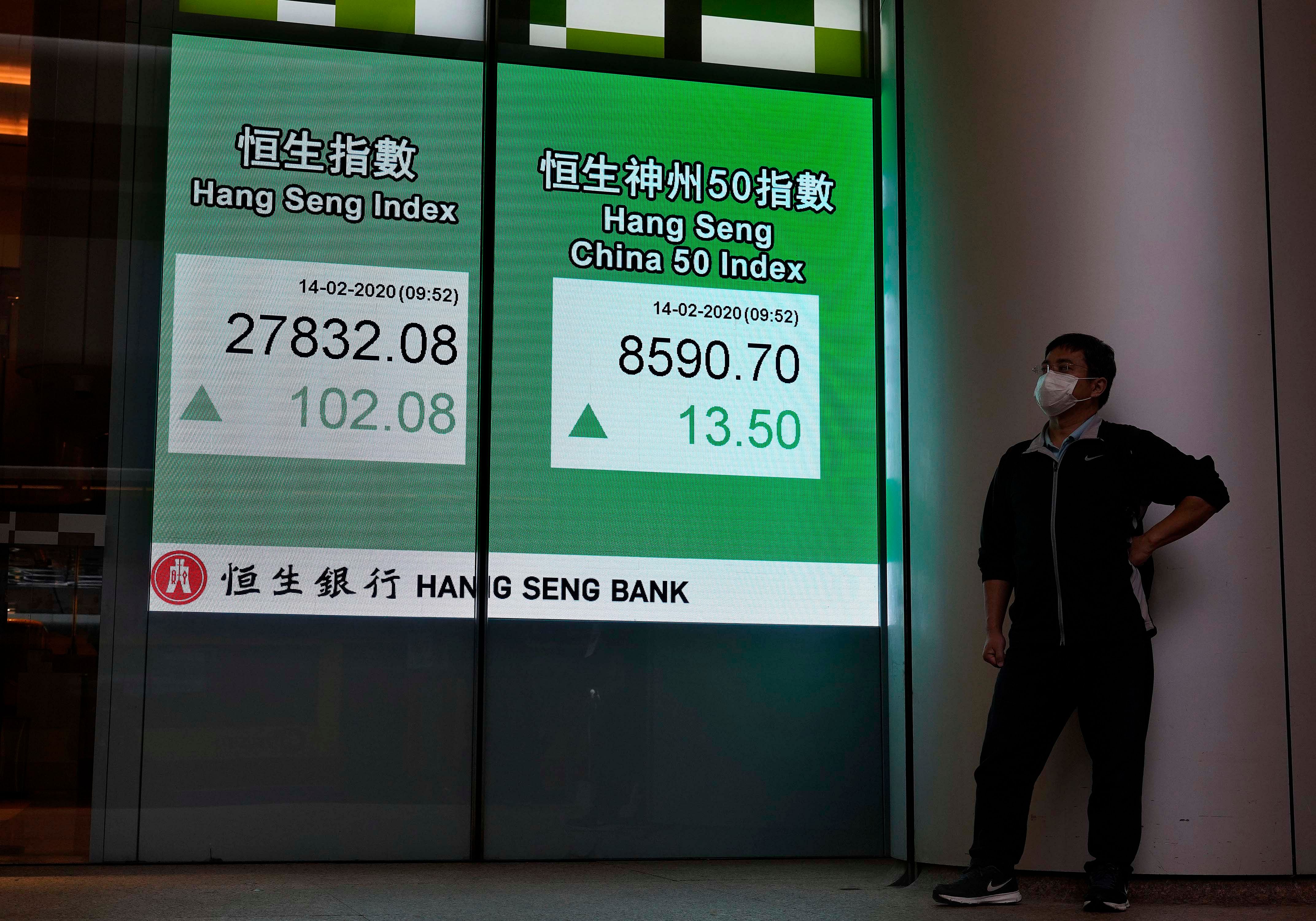 A man wearing a face mask stands next to an electronic board showing Hong Kong share index outside a local bank in Hong Kong. (Credit: AP Photo)