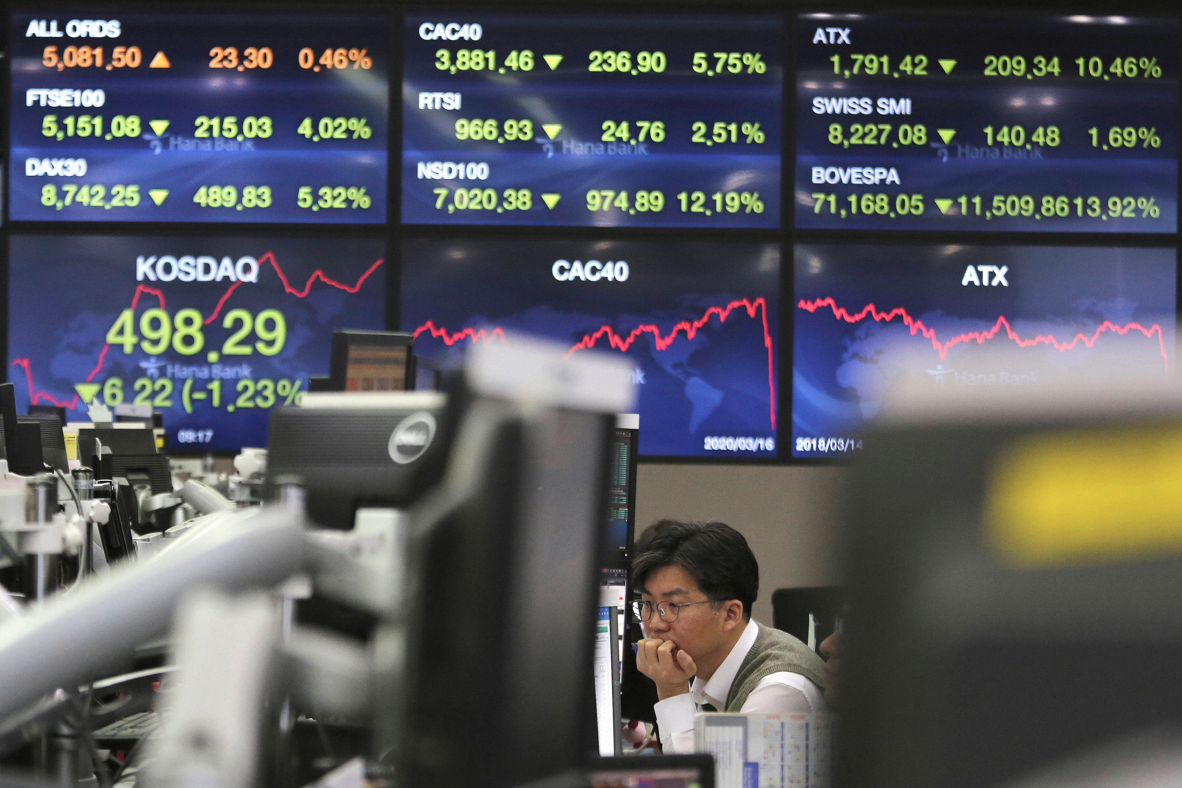 The return to a risk-averse environment on trading floors also sent the dollar back up against higher-yielding currencies with the Mexican peso, Indonesian rupiah and South Korean won losing more than one percent apiece. (Credit: AP Photo)