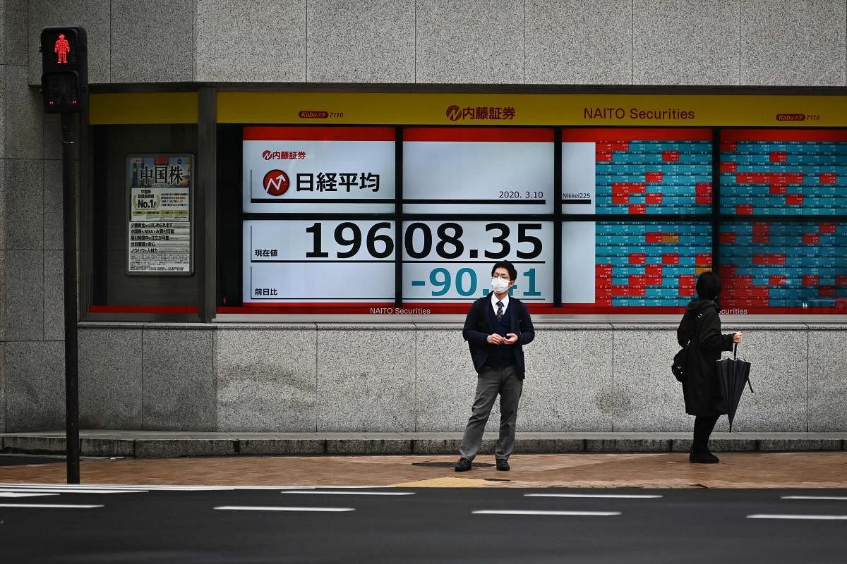 Tokyo's key Nikkei index dropped three percent in early trade on March 10 following a blistering sell-off on Wall Street sparked by a crash in oil prices and fears over the coronavirus. (Photo by AFP)